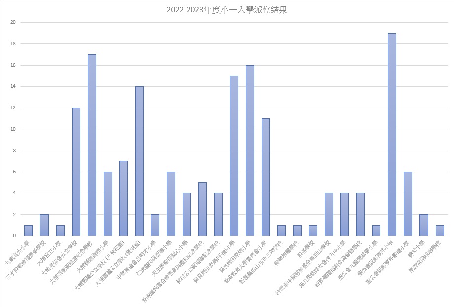 images/files/2022-23小一入學派位結果.jpg