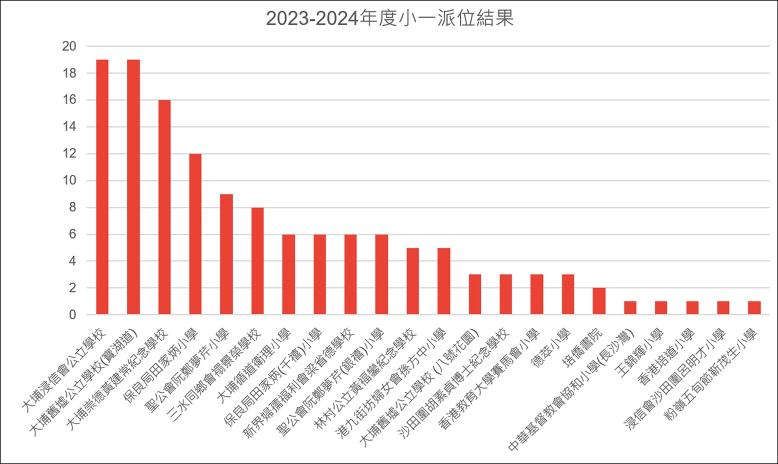 images/files/2023-2024年度小一.jpg